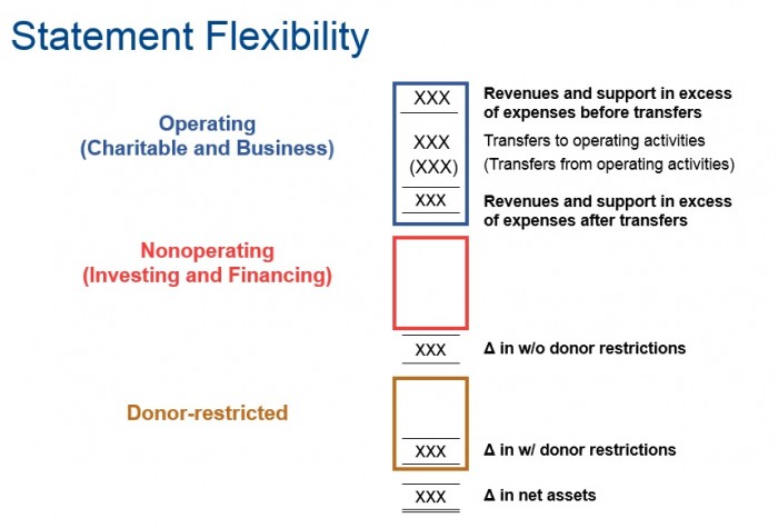 1 - Statement Flexibility
