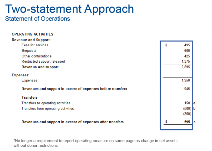2 - Two-statement Approach