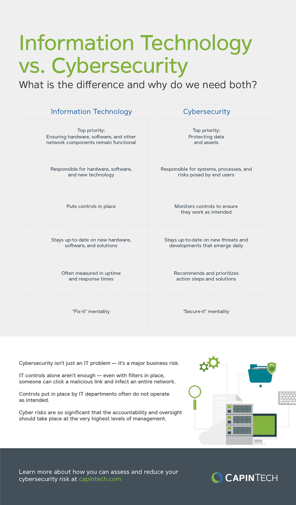 The difference between information technology and cybersecurity