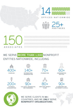 CapinCrouse serves more than 1,500 nonprofit entities nationwide