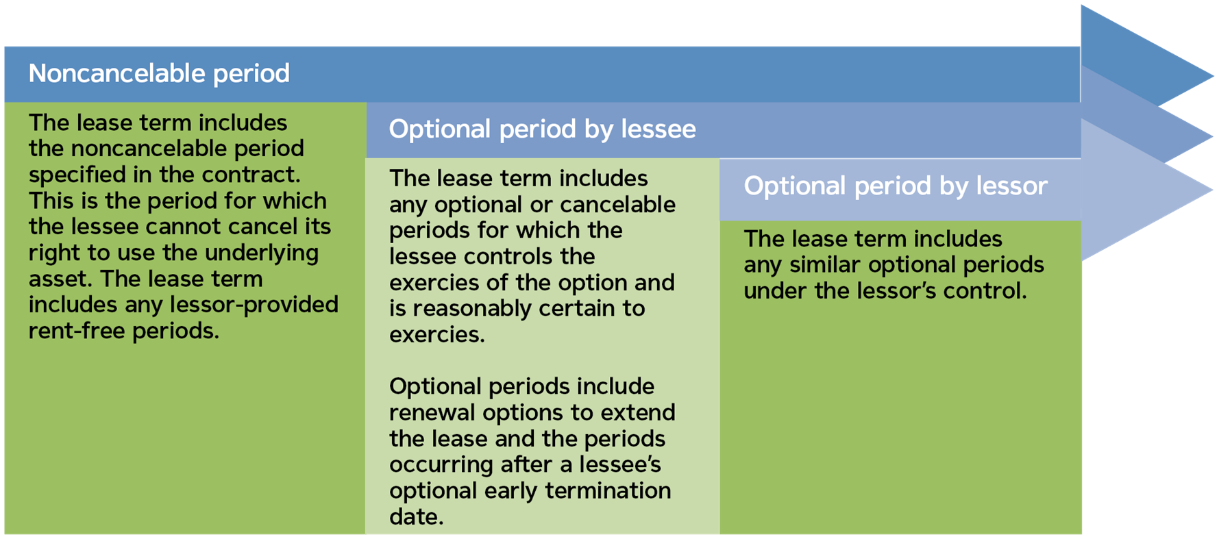 Implementing The New Accounting Standard For Leases Part Two 