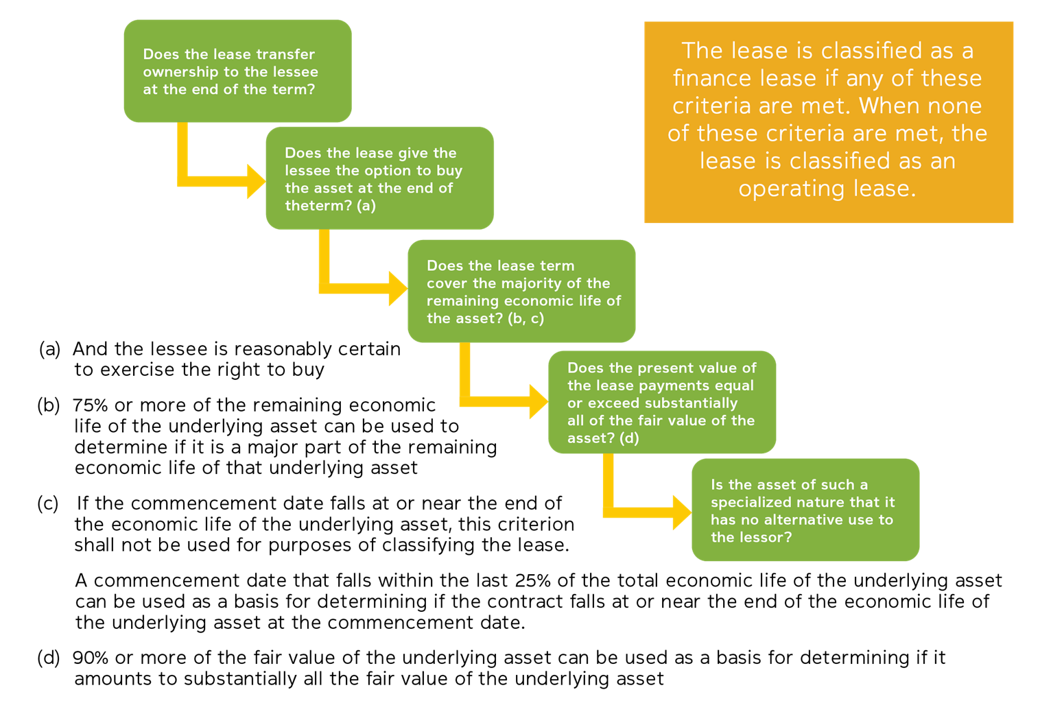 implementing-the-new-accounting-standard-for-leases-part-two