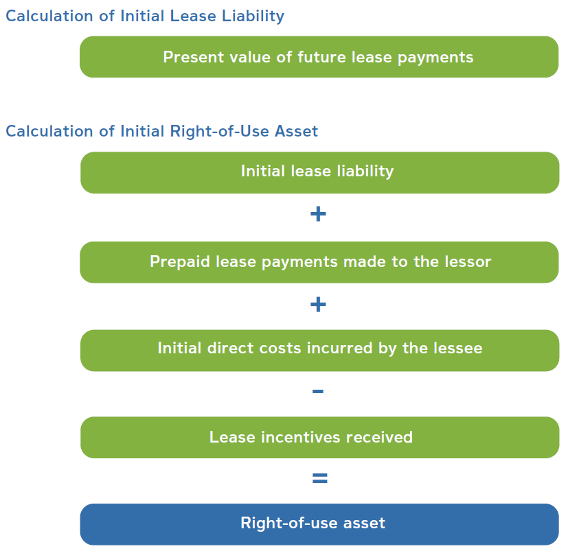 1-calculation-of-initial-lease-liability-and-right-of-use-asset