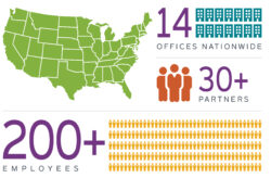 Infographic showing that CapinCrouse has 14 offices, 30+ partners, and 200+ employees nationwide