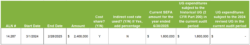 Screenshot of Example A taken from spreadsheet provided at the link in the article.